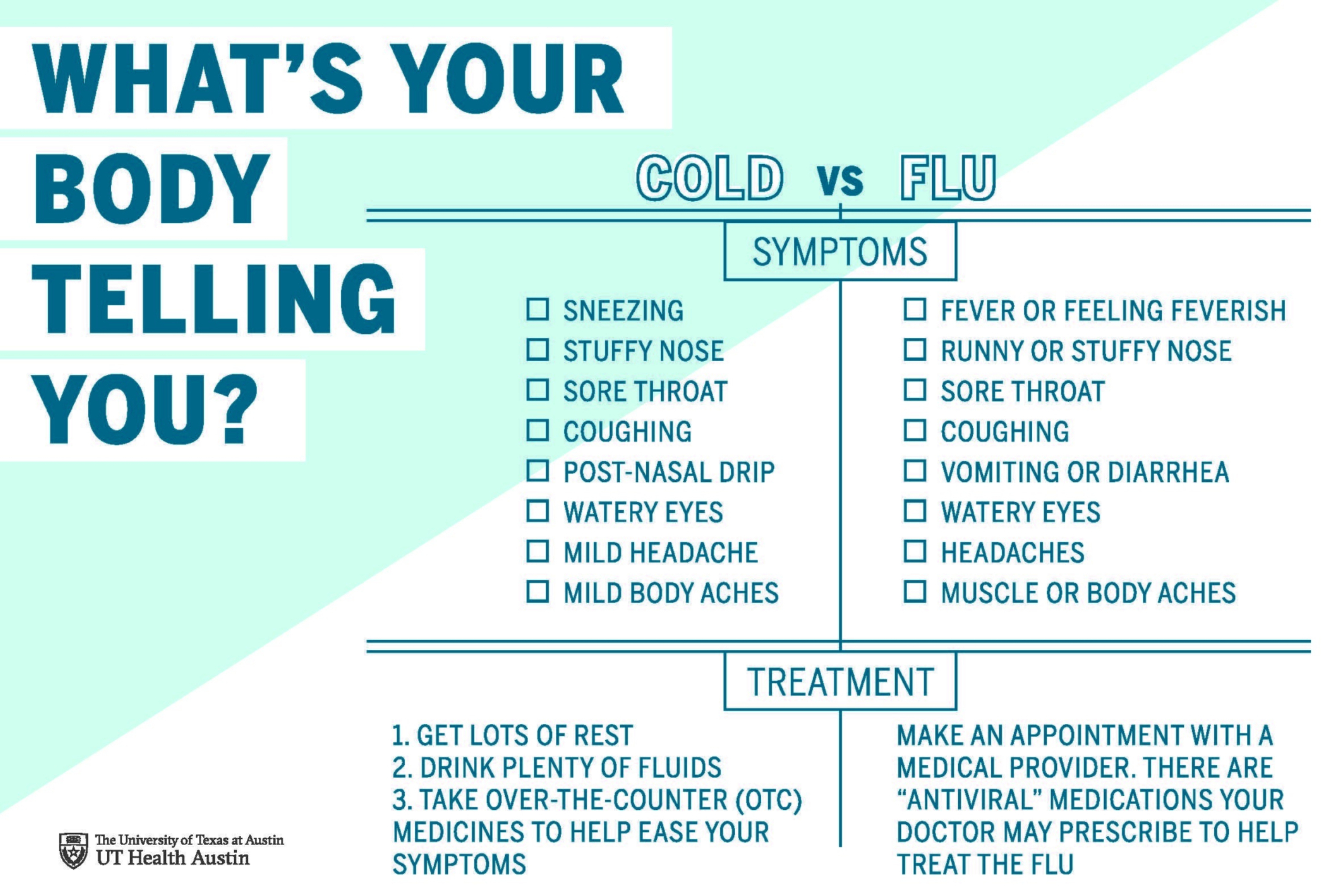 This "Cold vs. Flu" infographic is titled "What's Your Body Telling You?" and has information divided into "Symptoms" and "Treatment" sections.